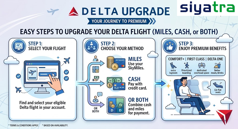How to Upgrade any Delta Flight in Easy Steps (Miles, Cash, or Both) 106 How to Upgrade Delta Flight in Easy Steps (Miles, Cash, or Both)
