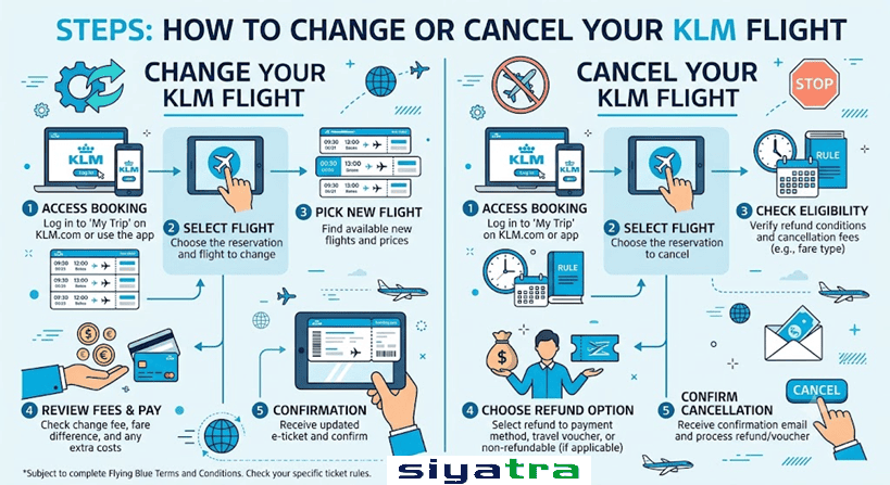 KLM Flight Change and Cancellation Policy 2026: Fees, Refunds, Rules & How to Change Your Ticket 106 Steps How to Change or Cancel Your KLM Flight